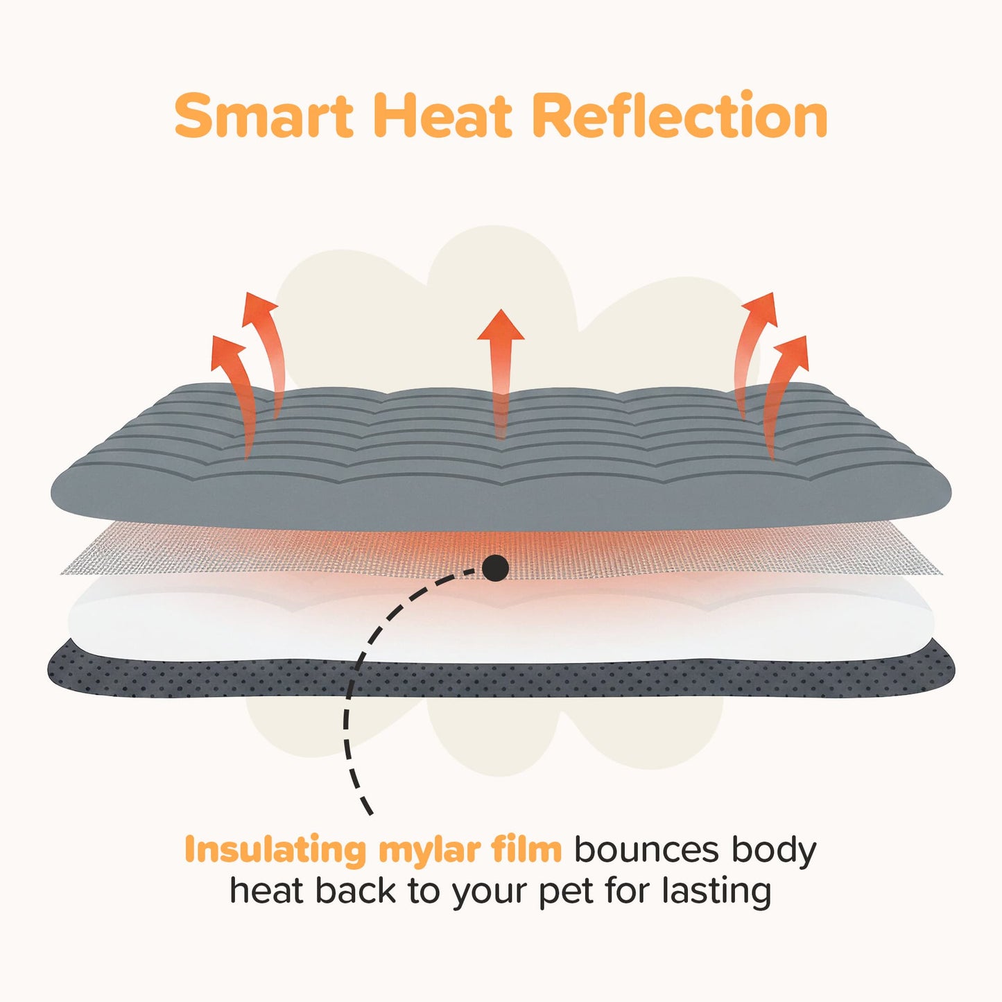 CozyFur Plush Self-Heating Pad