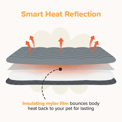 CozyFur Plush Self-Heating Pad